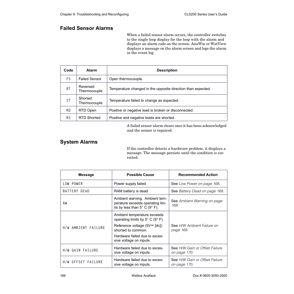 Failed sensor alarms, System alarms | Watlow CLS200 User Manual | Page 182 / 251