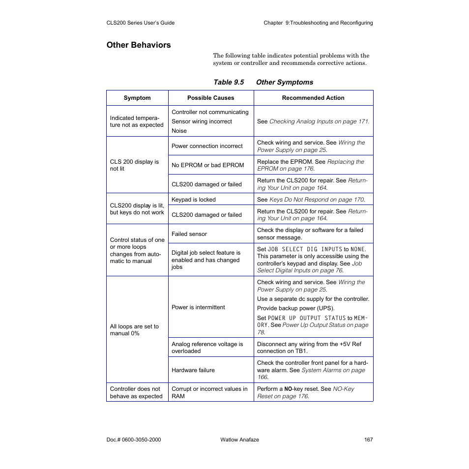Other behaviors | Watlow CLS200 User Manual | Page 183 / 251