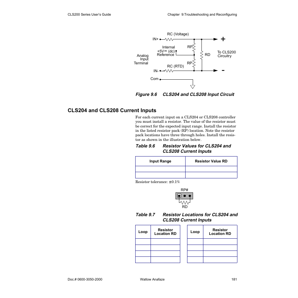 Cls204 and cls208 current inputs | Watlow CLS200 User Manual | Page 197 / 251
