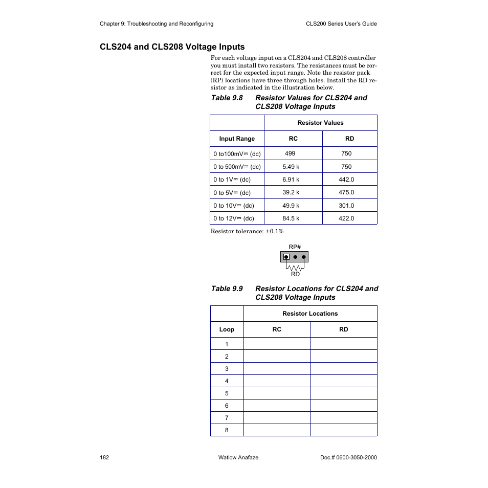 Cls204 and cls208 voltage inputs | Watlow CLS200 User Manual | Page 198 / 251