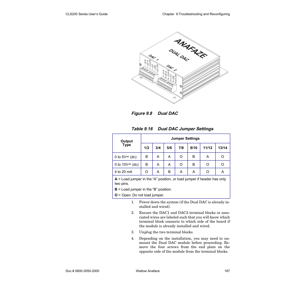 Anaf aze, Du al d ac | Watlow CLS200 User Manual | Page 203 / 251