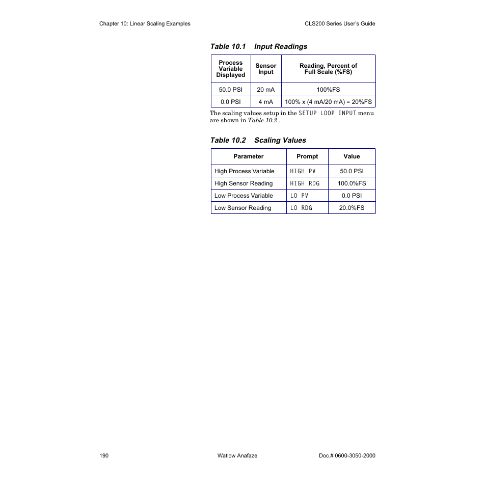 Watlow CLS200 User Manual | Page 206 / 251