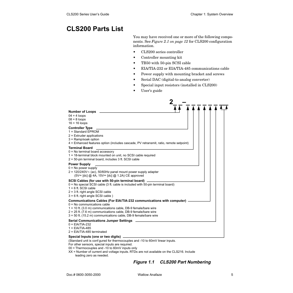 Cls200 parts list | Watlow CLS200 User Manual | Page 21 / 251