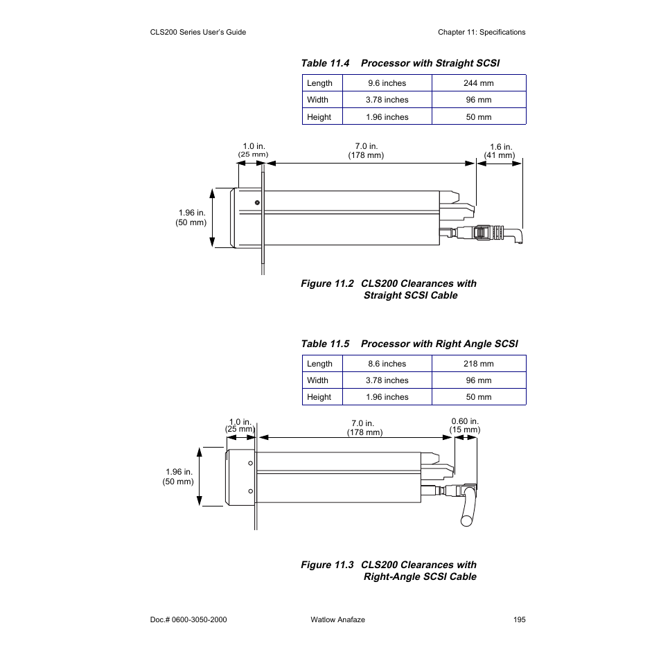 Watlow CLS200 User Manual | Page 211 / 251