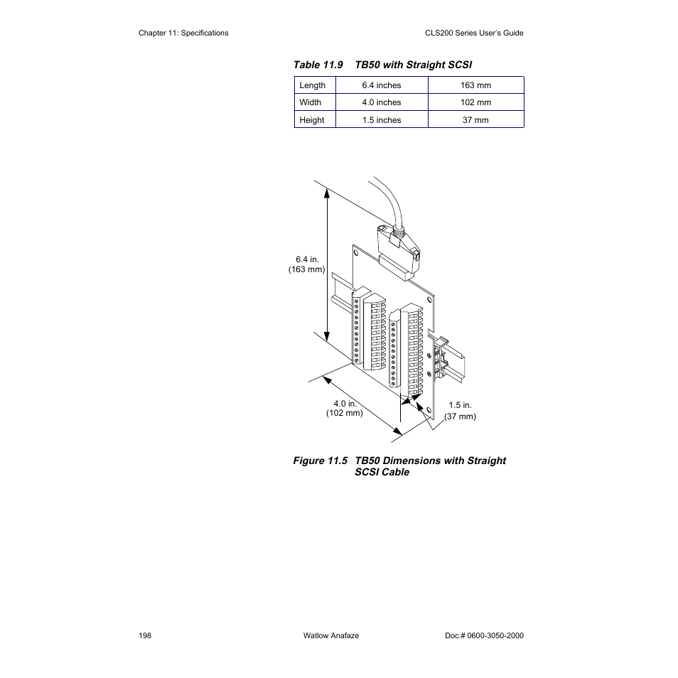 Watlow CLS200 User Manual | Page 214 / 251