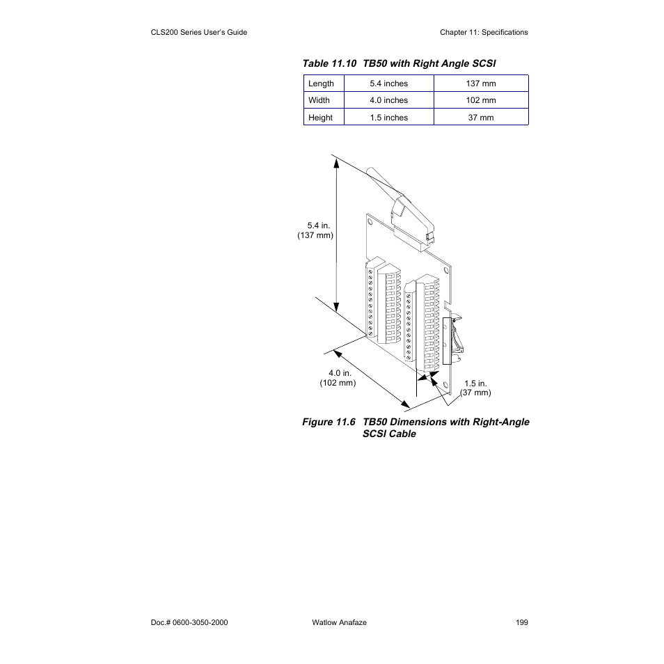 Watlow CLS200 User Manual | Page 215 / 251