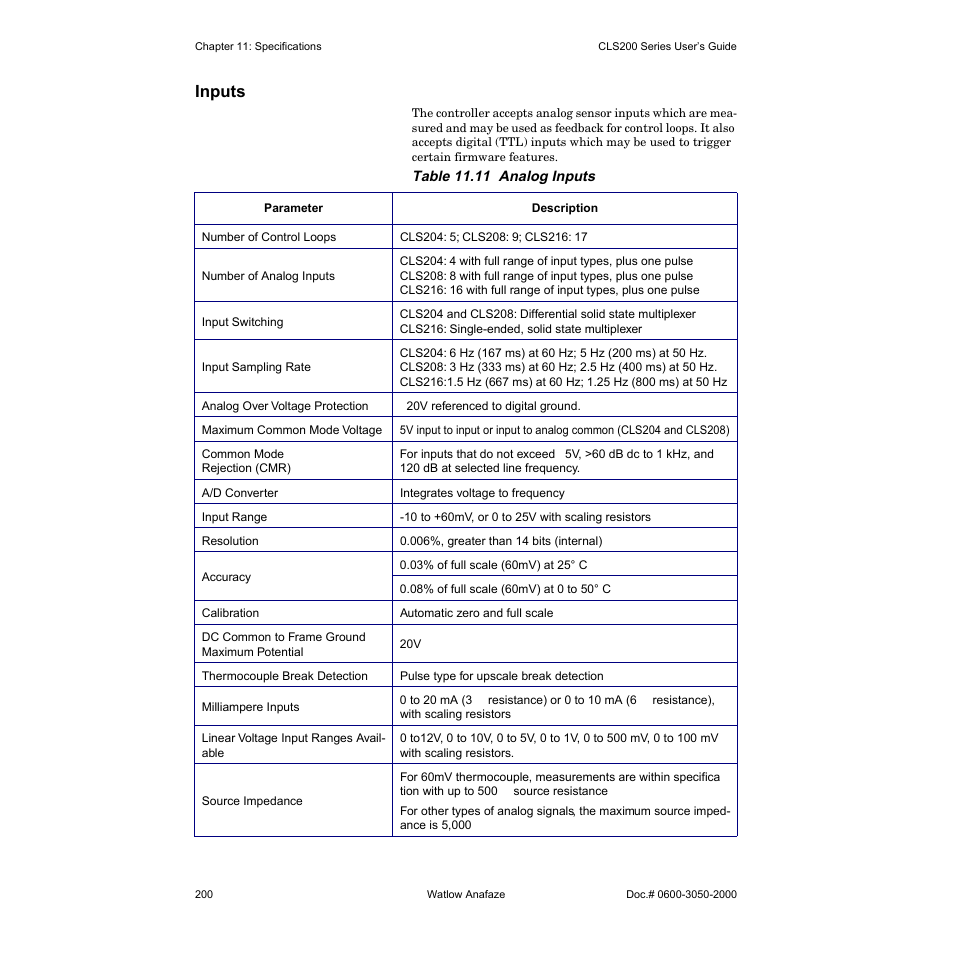 Inputs | Watlow CLS200 User Manual | Page 216 / 251