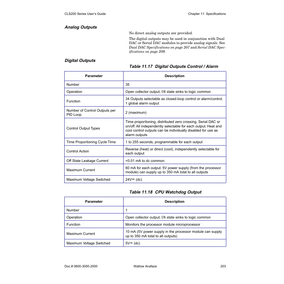 Analog outputs, Digital outputs | Watlow CLS200 User Manual | Page 219 / 251