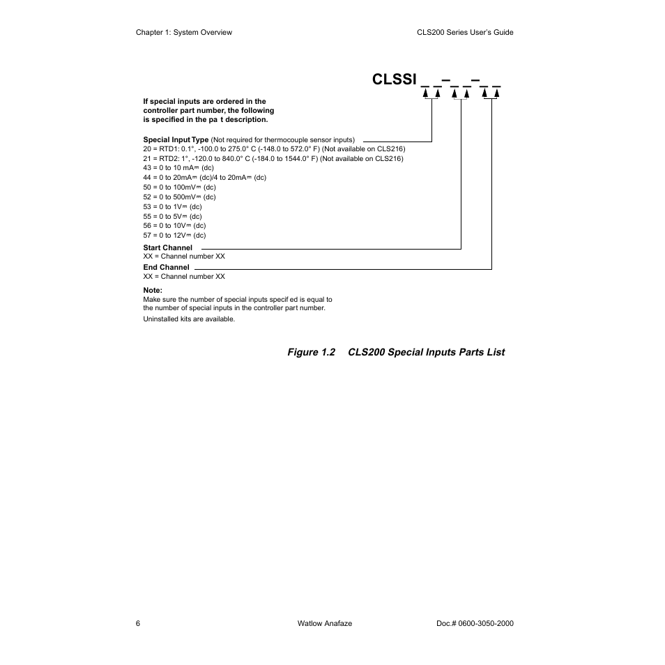Clssi | Watlow CLS200 User Manual | Page 22 / 251