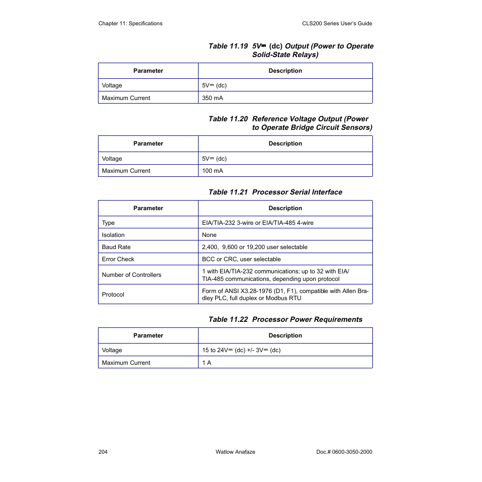 Watlow CLS200 User Manual | Page 220 / 251