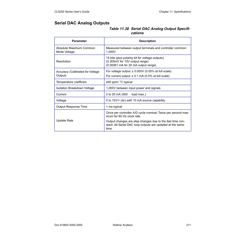 Serial dac analog outputs | Watlow CLS200 User Manual | Page 227 / 251