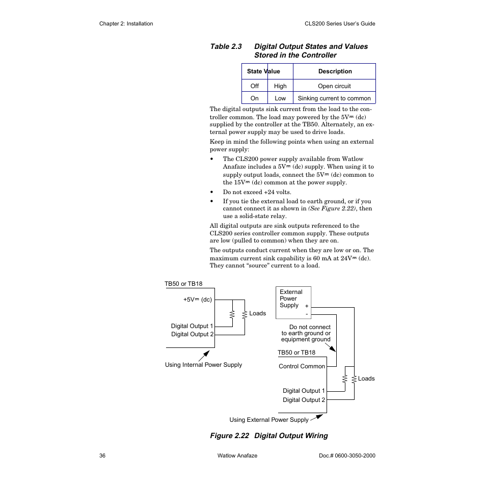 Watlow CLS200 User Manual | Page 52 / 251
