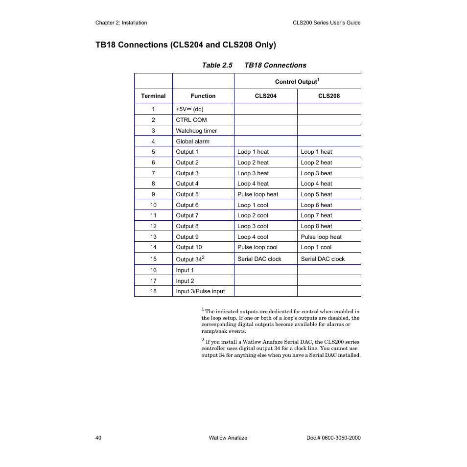 Tb18 connections (cls204 and cls208 only) | Watlow CLS200 User Manual | Page 56 / 251