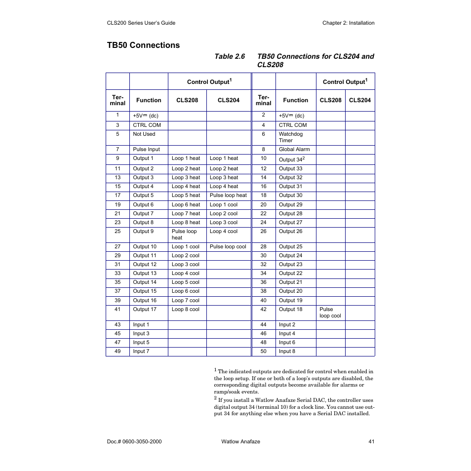 Tb50 connections | Watlow CLS200 User Manual | Page 57 / 251