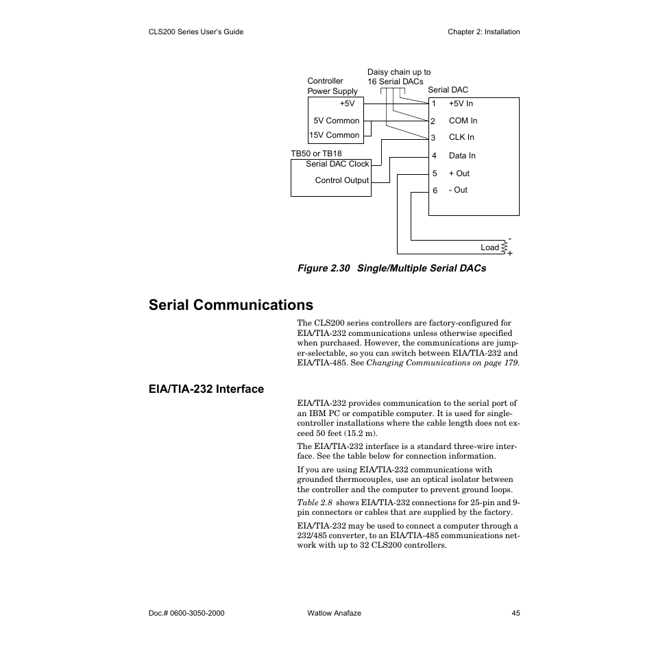 Serial communications, Eia/tia-232 interface | Watlow CLS200 User Manual | Page 61 / 251