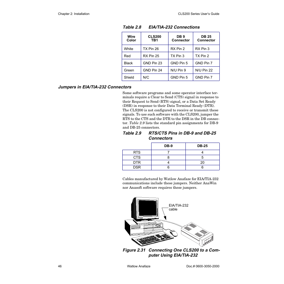 Jumpers in eia/tia-232 connectors | Watlow CLS200 User Manual | Page 62 / 251