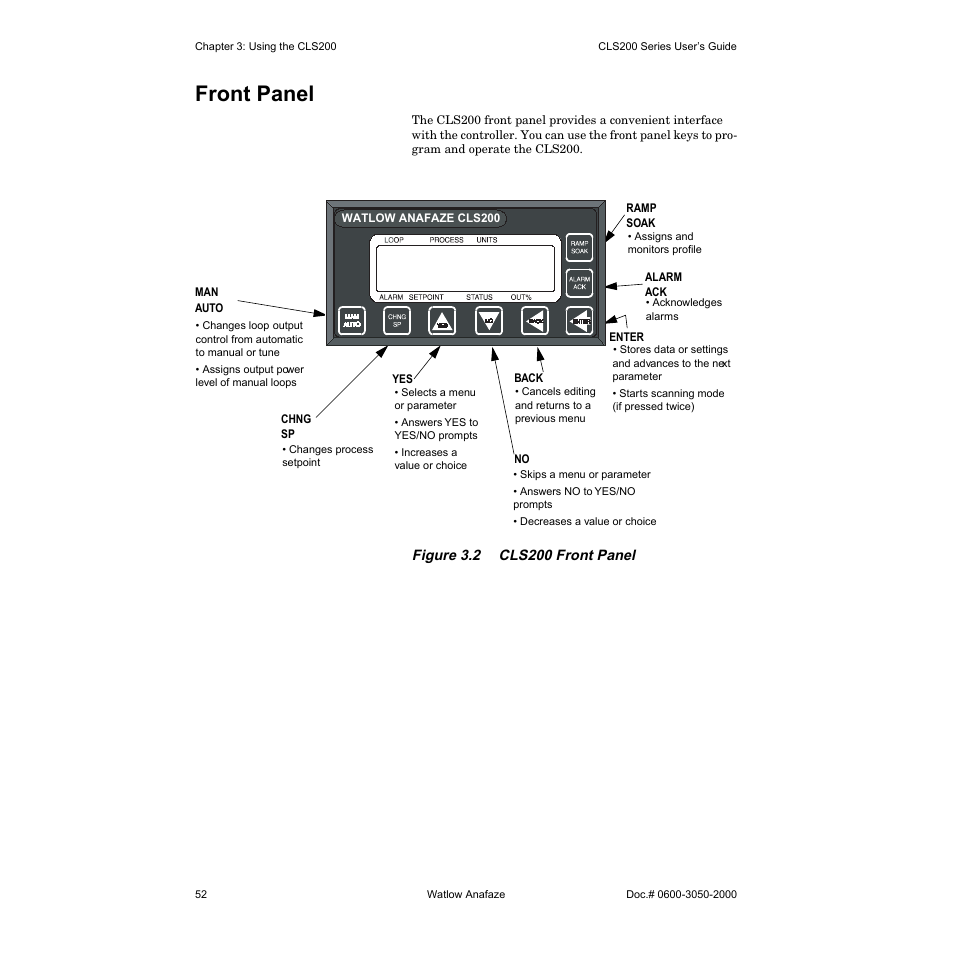 Front panel | Watlow CLS200 User Manual | Page 68 / 251