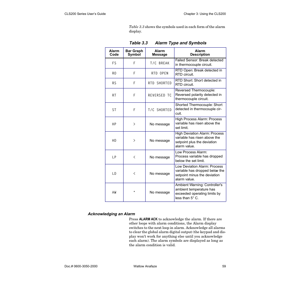 Acknowledging an alarm | Watlow CLS200 User Manual | Page 75 / 251