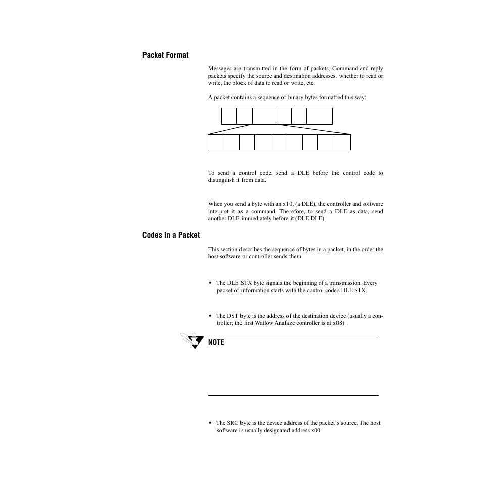 Packet format, Sending control codes, Sending a dle as data | Codes in a packet, Dle stx, Packet format codes in a packet | Watlow CLS200, MLS300 and CAS200 User Manual | Page 12 / 92