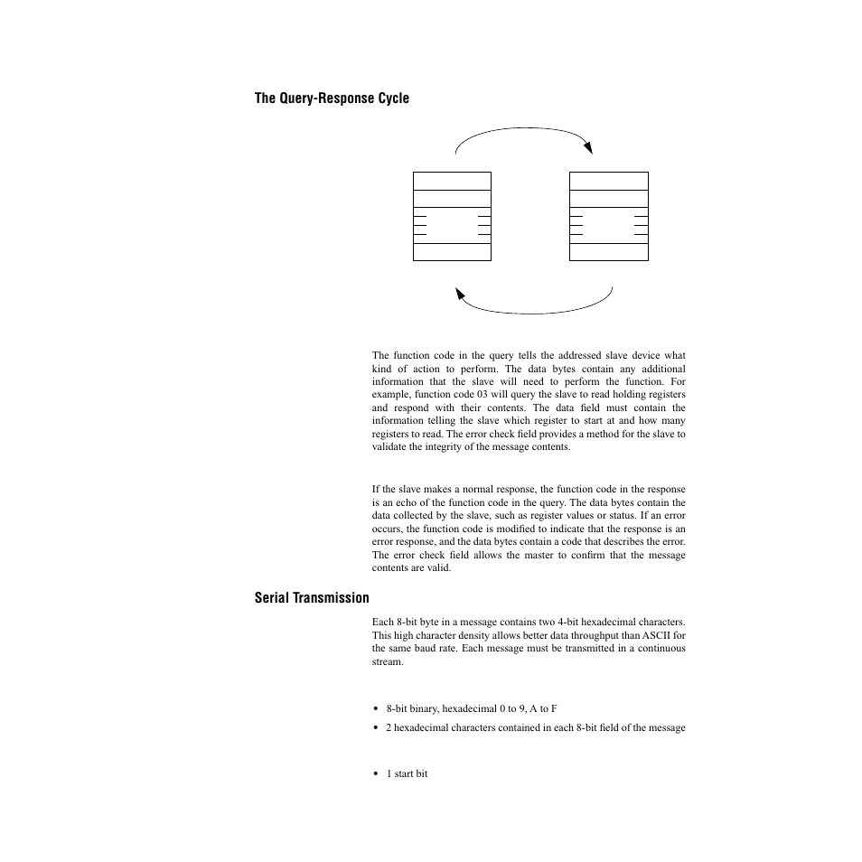 The query-response cycle, The query, The response | Serial transmission, Coding system, Bits per byte, The query-response cycle serial transmission | Watlow CLS200, MLS300 and CAS200 User Manual | Page 28 / 92