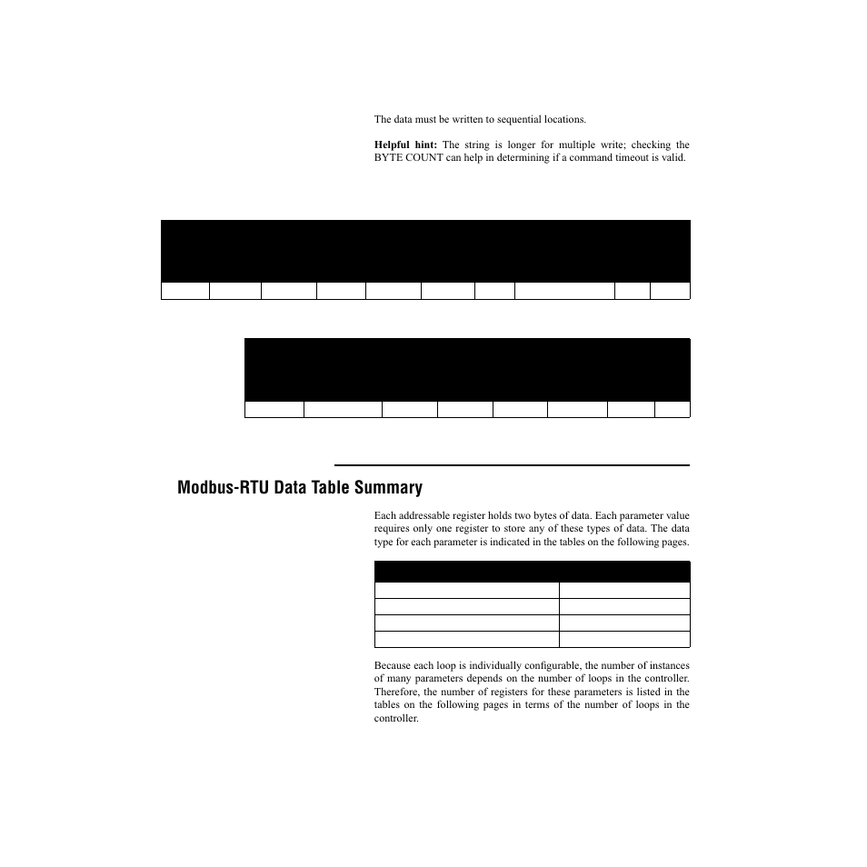 Modbus-rtu data table summary | Watlow CLS200, MLS300 and CAS200 User Manual | Page 39 / 92