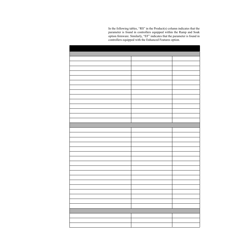 Watlow CLS200, MLS300 and CAS200 User Manual | Page 46 / 92