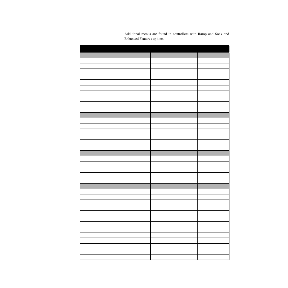 Watlow CLS200, MLS300 and CAS200 User Manual | Page 49 / 92