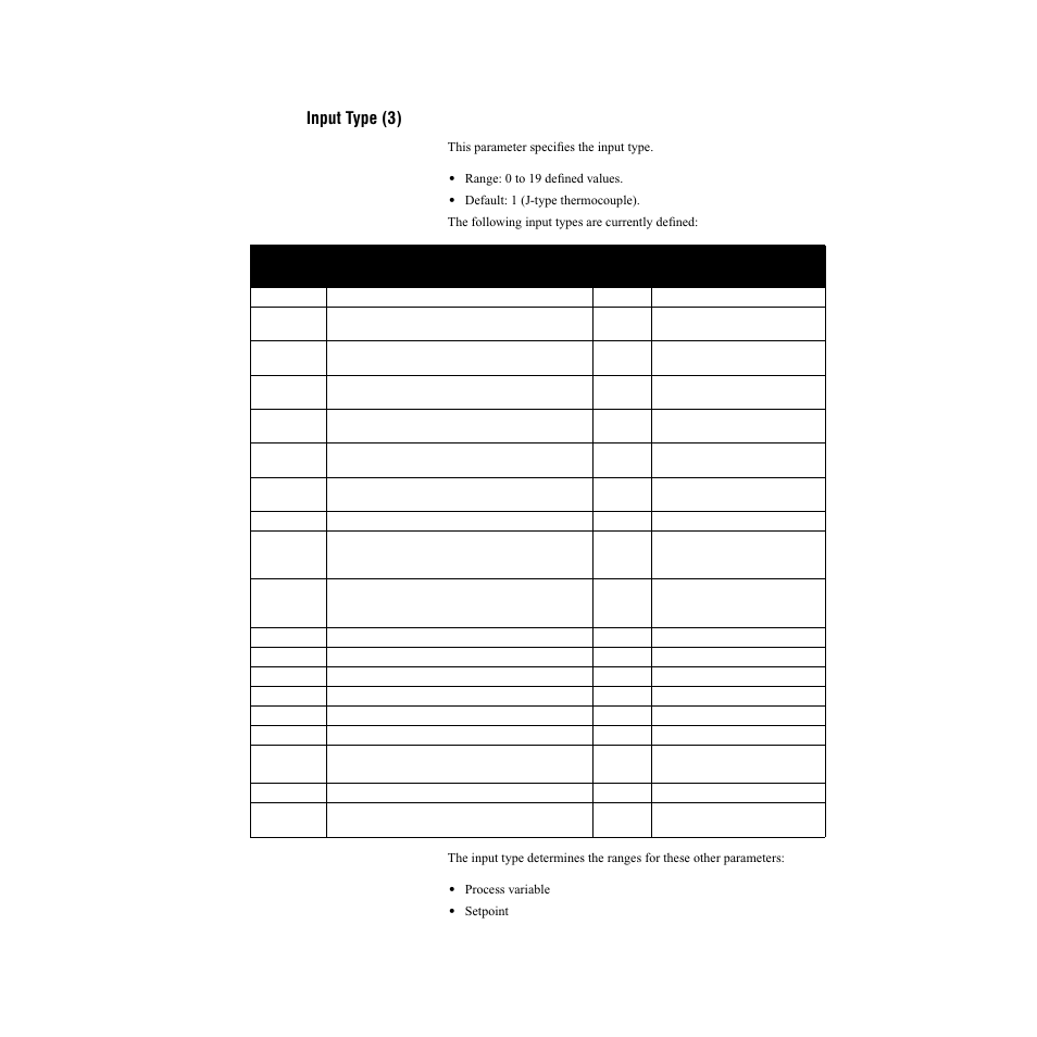 Input type (3) | Watlow CLS200, MLS300 and CAS200 User Manual | Page 52 / 92