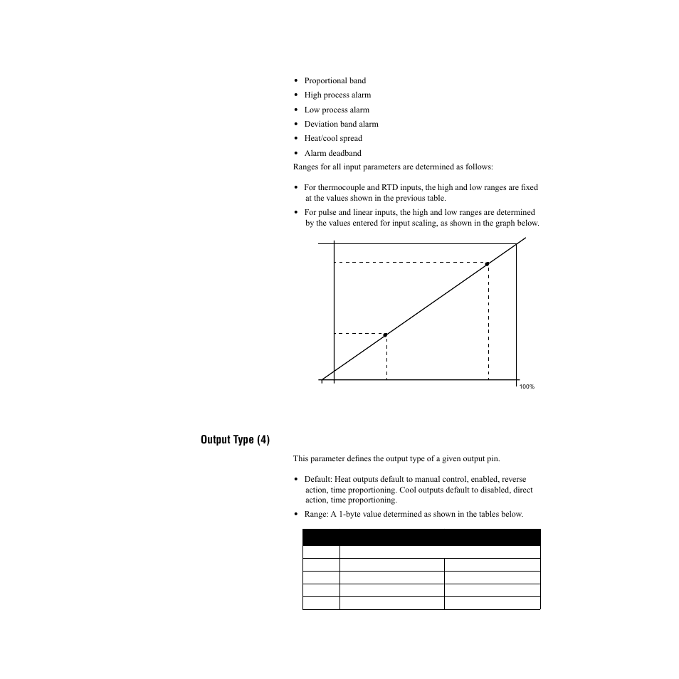 Output type (4) | Watlow CLS200, MLS300 and CAS200 User Manual | Page 53 / 92