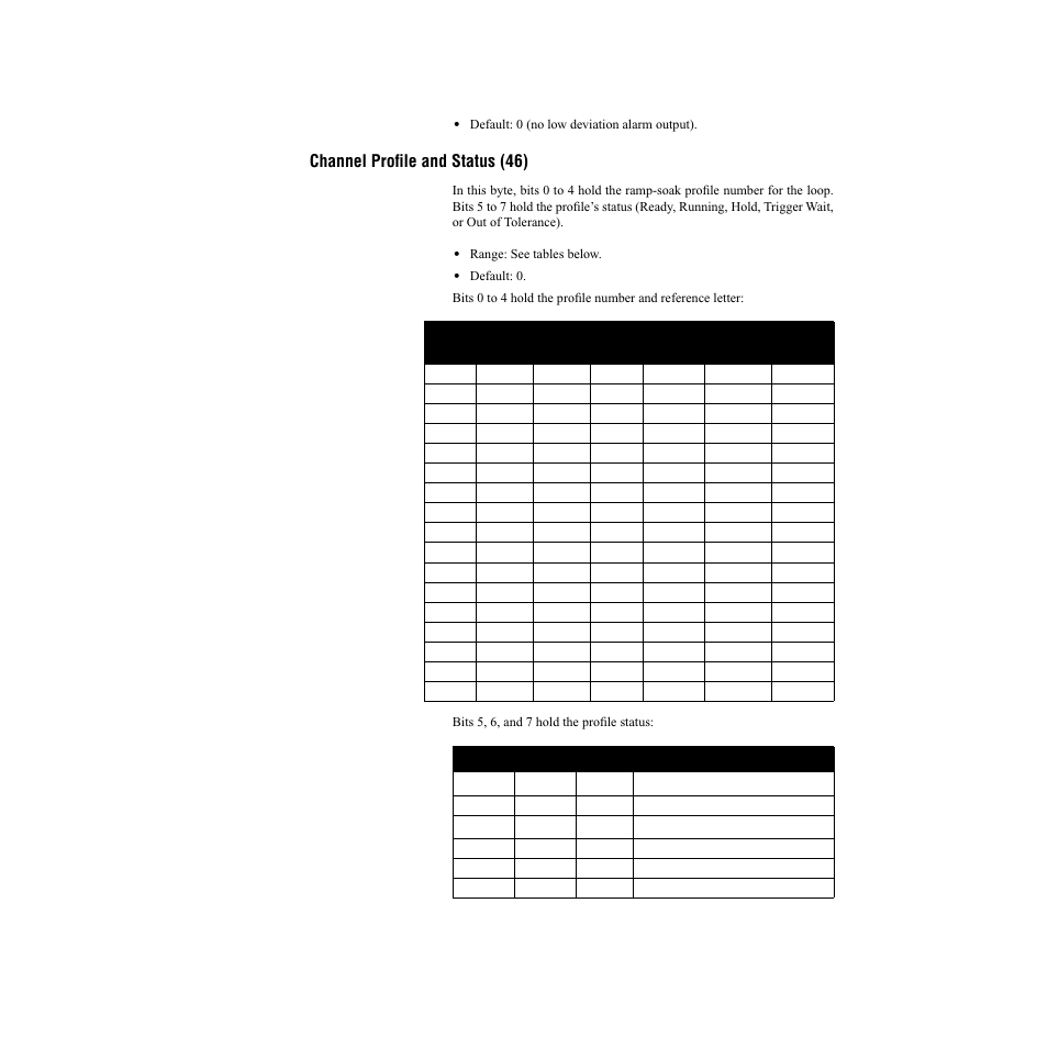 Channel profile and status (46) | Watlow CLS200, MLS300 and CAS200 User Manual | Page 67 / 92