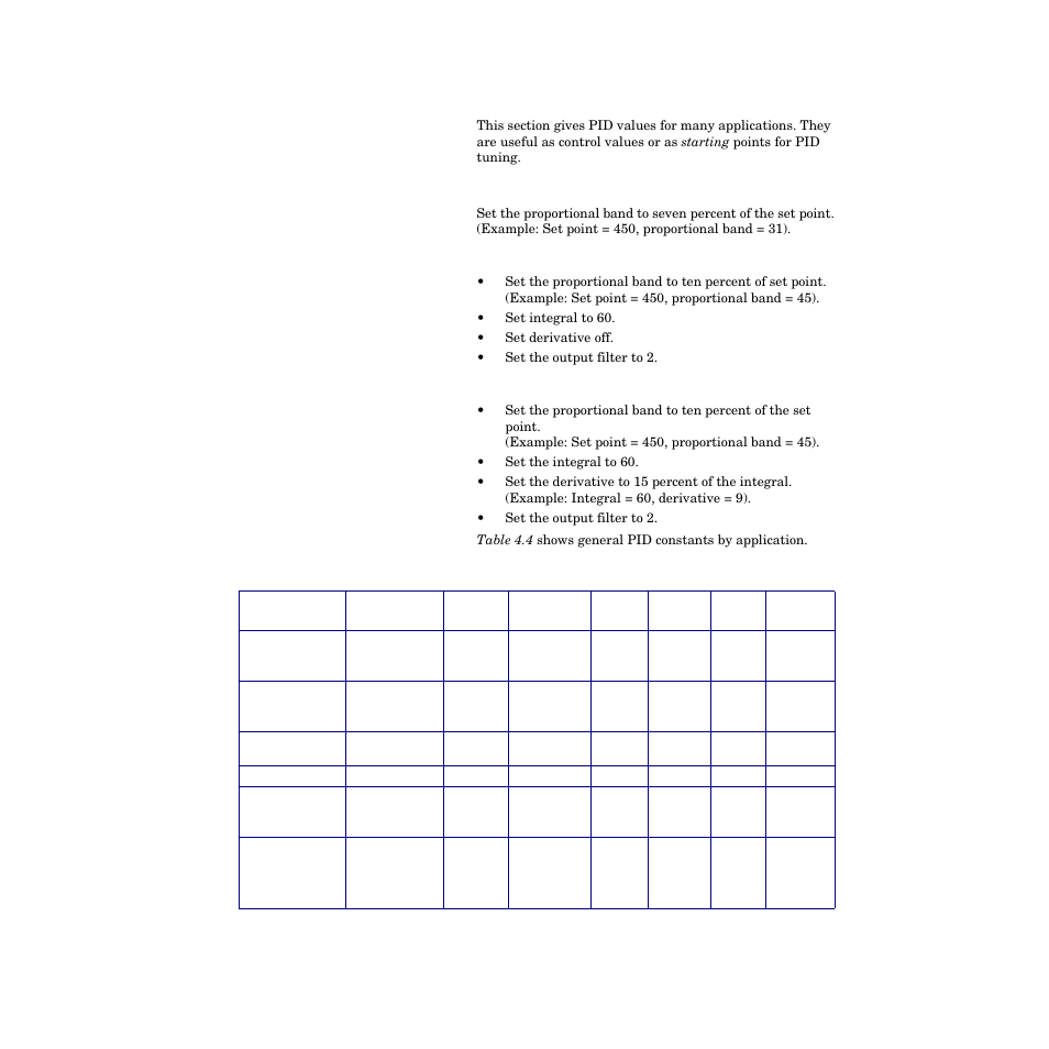 General pid constants by application, Table 4.4—general pid constants 87 | Watlow CPC400 User Manual | Page 101 / 230