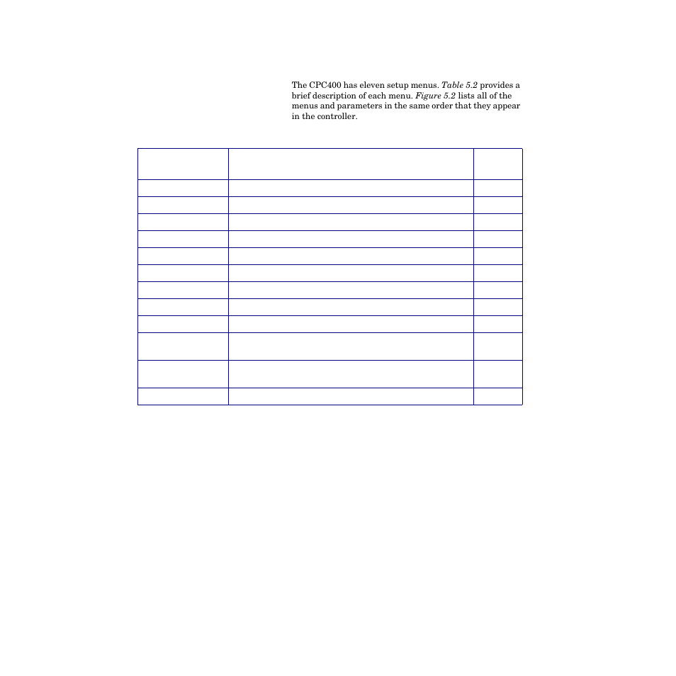 Overview of the setup menus, Overview of the setup menus 94, Table 5.2—cpc400 setup menus 94 | Watlow CPC400 User Manual | Page 108 / 230