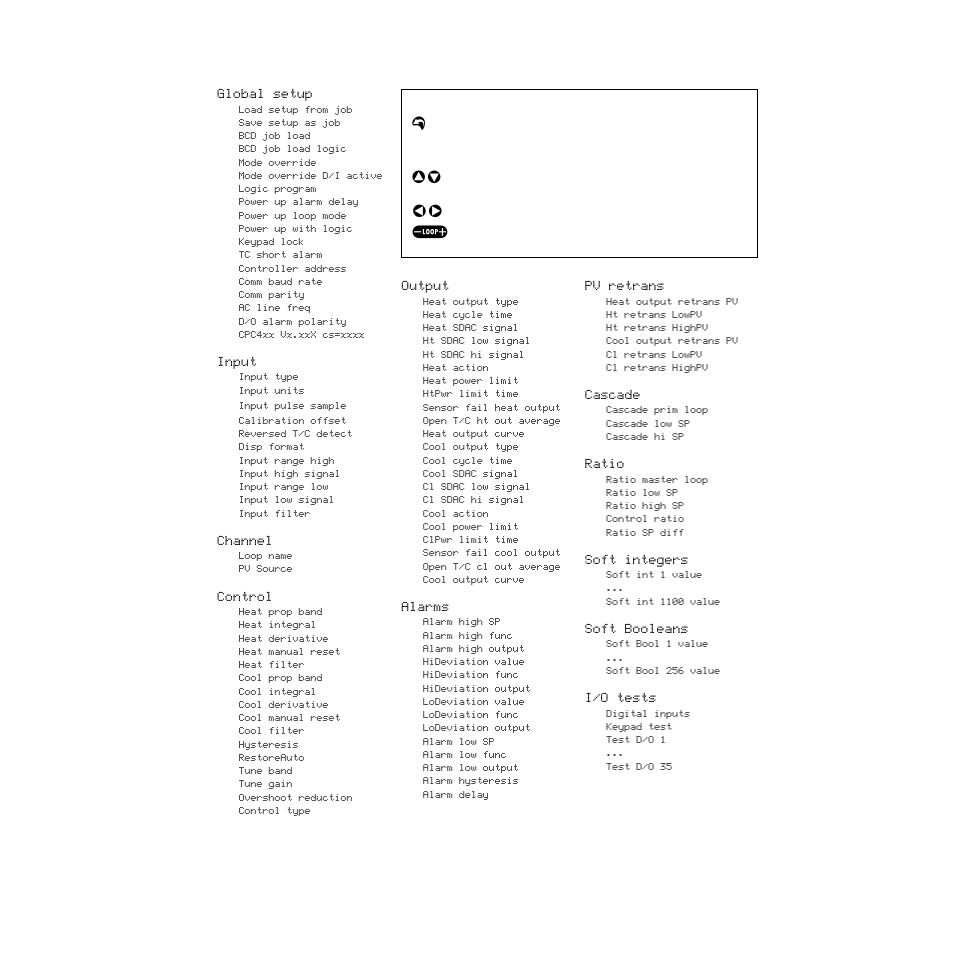 Figure 5.2—setup menus and parameters 95, Figure 5.2, X >< p | Watlow CPC400 User Manual | Page 109 / 230