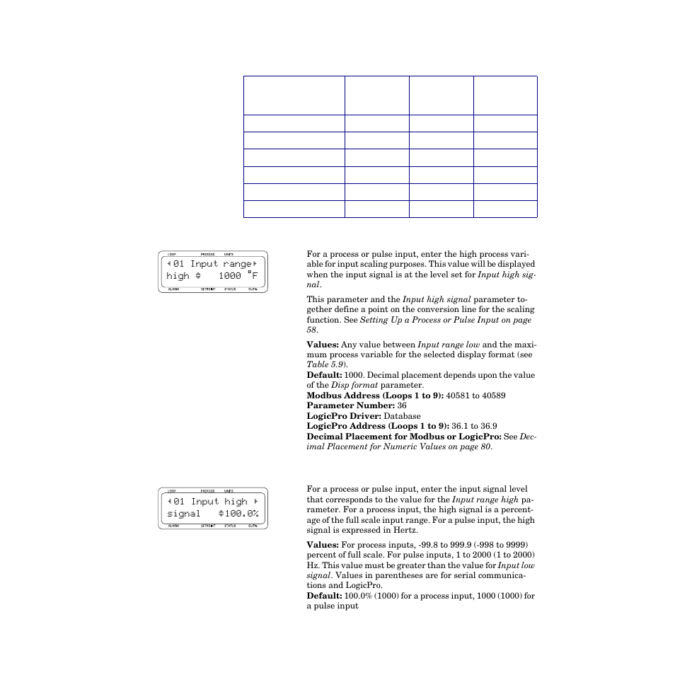 Input range high, Input high signal, Table 5.9—display formats 107 | Watlow CPC400 User Manual | Page 121 / 230