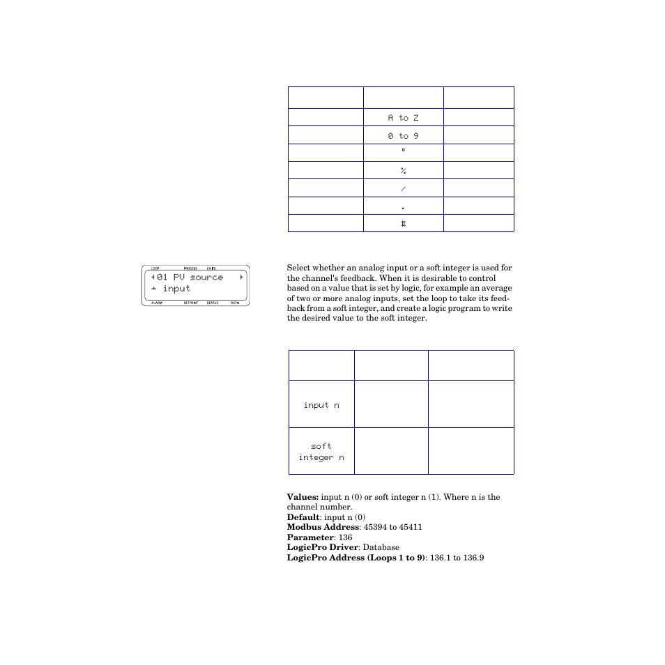 Pv source | Watlow CPC400 User Manual | Page 124 / 230