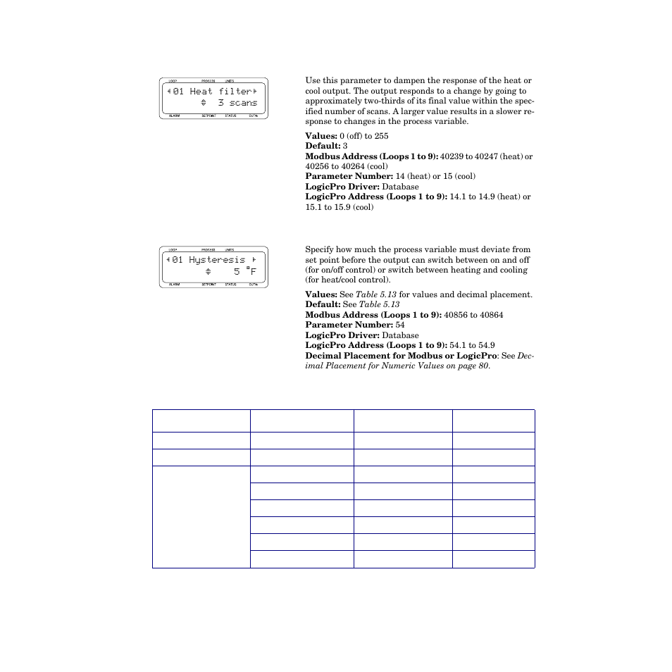 Heat/cool filter, Hysteresis | Watlow CPC400 User Manual | Page 127 / 230