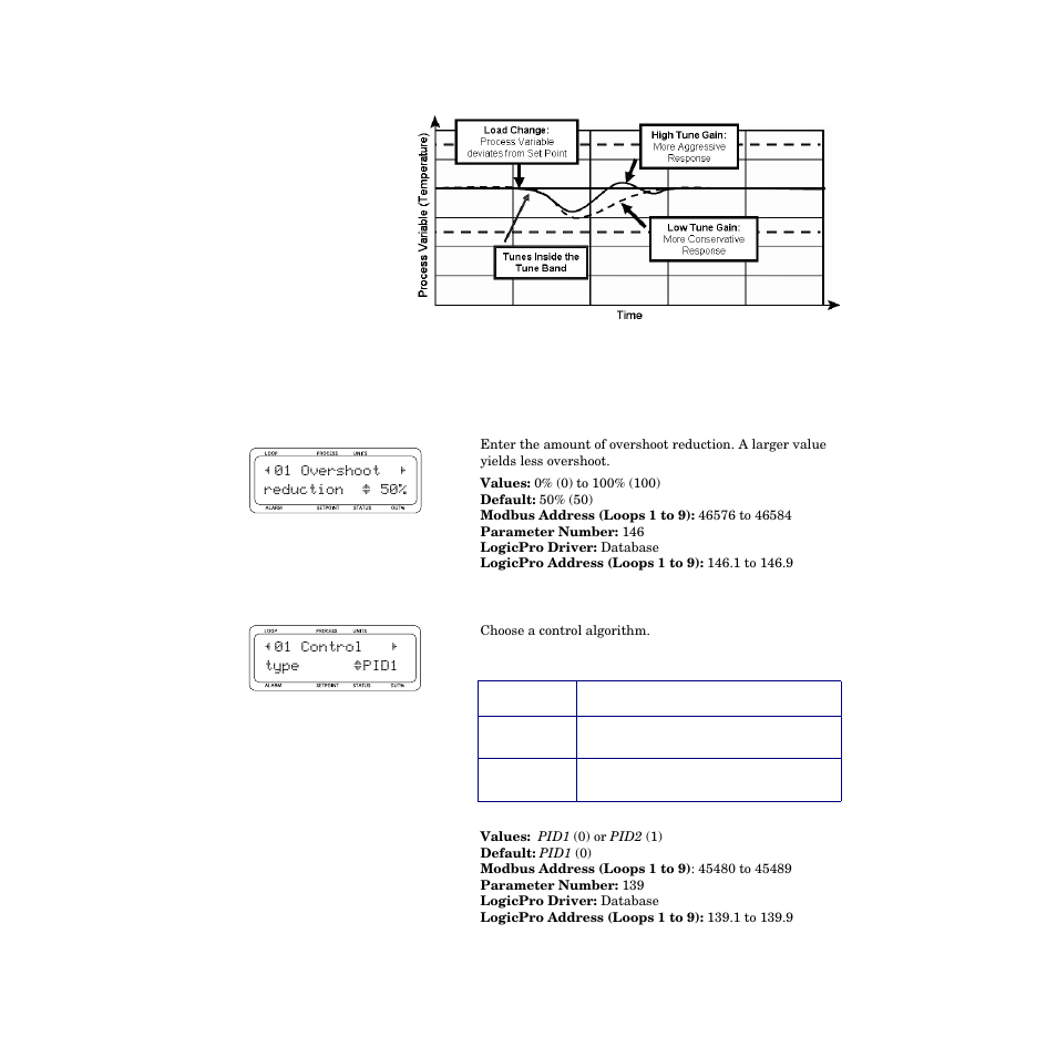 Overshoot reduction, Control type, Table 5.14— control types 115 | Watlow CPC400 User Manual | Page 129 / 230