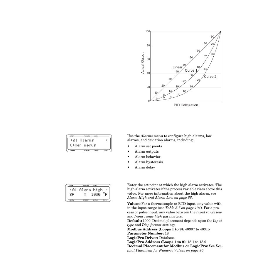 Alarms menu, Alarm high set point, Alarms menu 121 | Figure 5.4—linear and nonlinear outputs 121 | Watlow CPC400 User Manual | Page 135 / 230