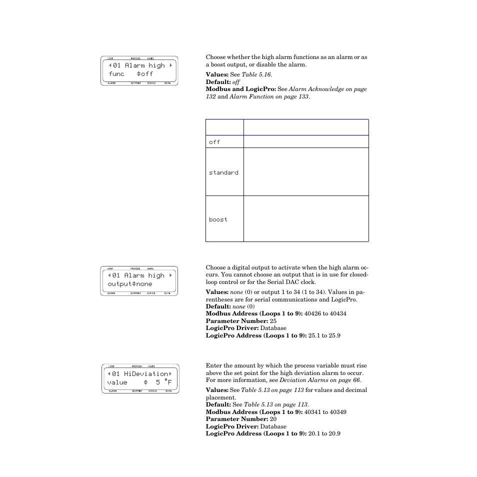 Alarm high function, Alarm high output, High deviation value | Table 5.16—alarm functions 122 | Watlow CPC400 User Manual | Page 136 / 230