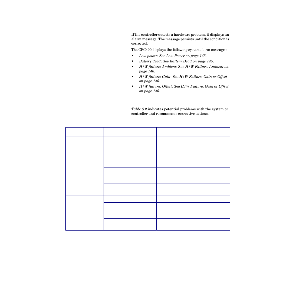 System alarms, Other behaviors, Table 6.2—other symptoms 143 | Watlow CPC400 User Manual | Page 157 / 230