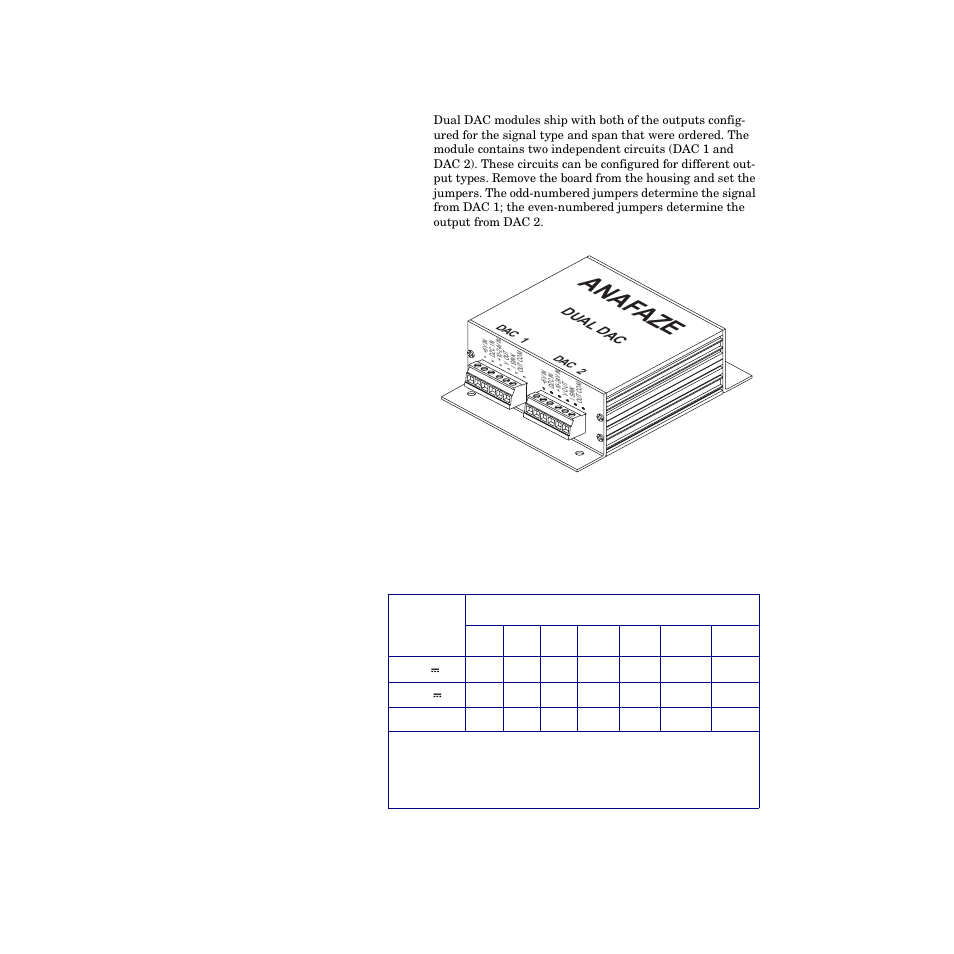 Configuring dual dac outputs, Configuring dual dac outputs 163, Figure 6.8—dual dac 163 | Table 6.8—dual dac jumper settings 163, Anaf aze, Dual d ac | Watlow CPC400 User Manual | Page 177 / 230