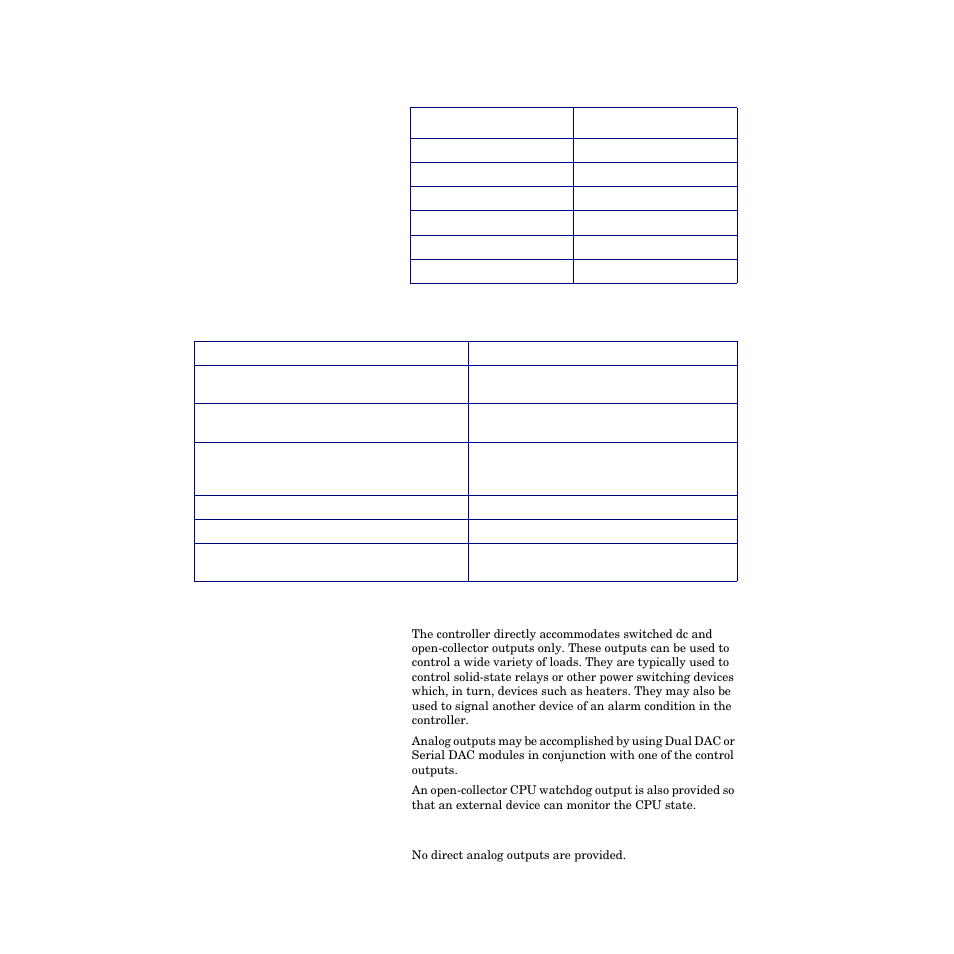 Outputs | Watlow CPC400 User Manual | Page 188 / 230