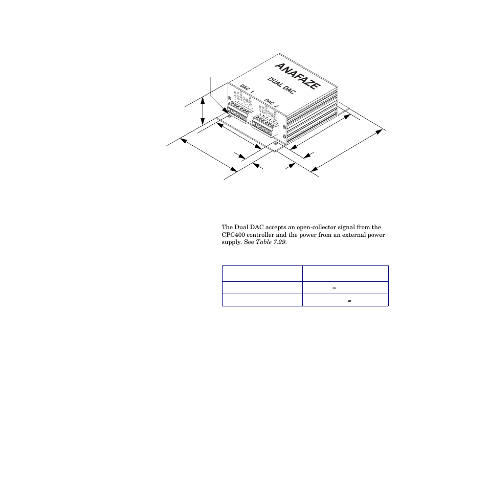 Dual dac inputs, Figure 7.8—dual dac dimensions 179, Table 7.29—dual dac power requirements 179 | Anaf aze | Watlow CPC400 User Manual | Page 193 / 230