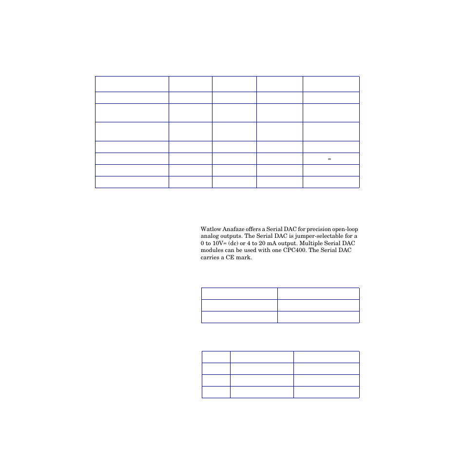 Dual dac analog outputs, Serial dac specifications, Serial dac specifications 180 | Watlow CPC400 User Manual | Page 194 / 230