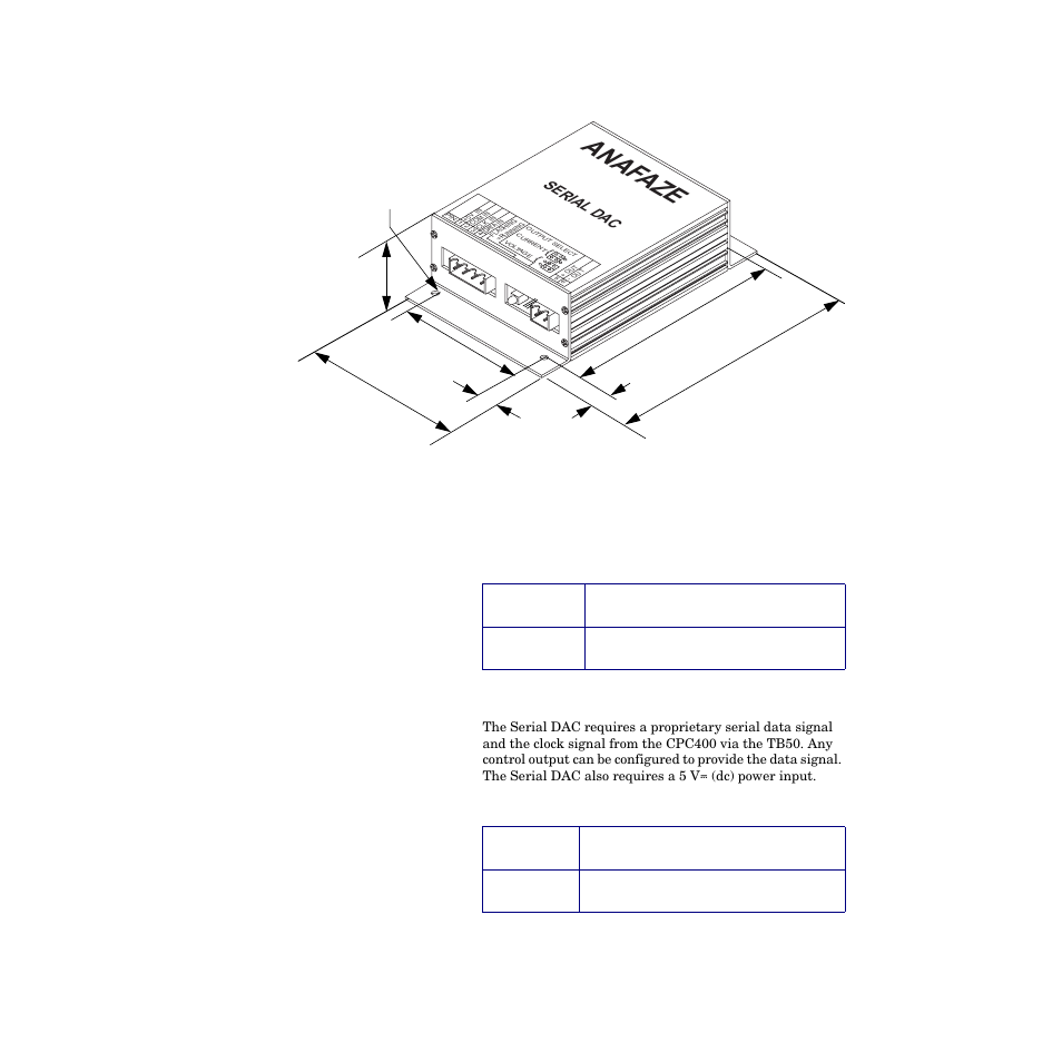 Serial dac inputs, Figure 7.9—serial dac dimensions 181, Anaf aze | Table 7.34 serial dac inputs, Serial d ac | Watlow CPC400 User Manual | Page 195 / 230