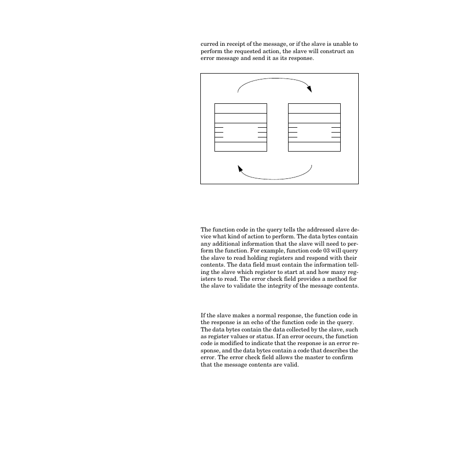 Query, Response, Figure a.1—query - response cycle 184 | Watlow CPC400 User Manual | Page 198 / 230