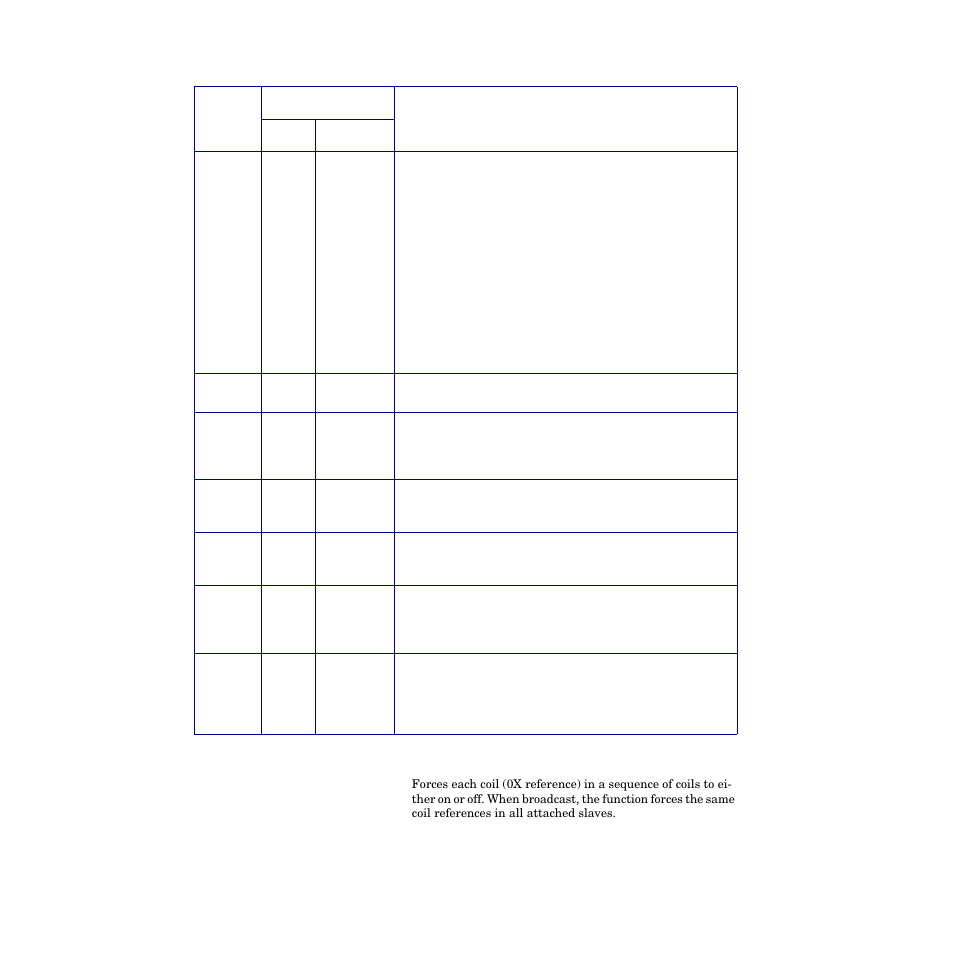 Force multiple coils 15 | Watlow CPC400 User Manual | Page 206 / 230