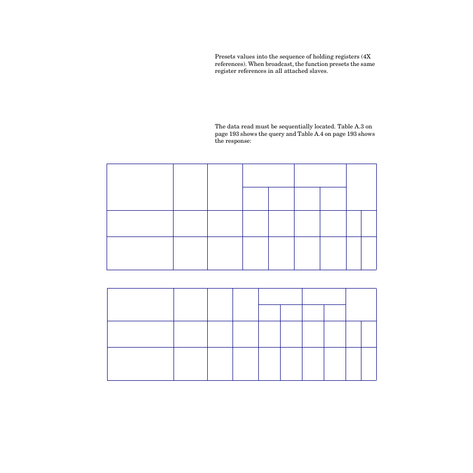 Preset multiple registers 16, Examples, Read examples | Examples 193 | Watlow CPC400 User Manual | Page 207 / 230