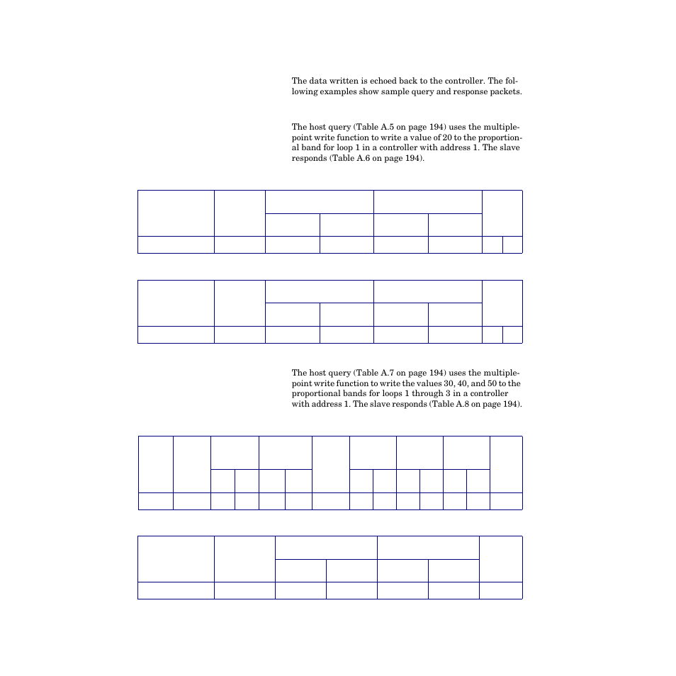 Write examples | Watlow CPC400 User Manual | Page 208 / 230