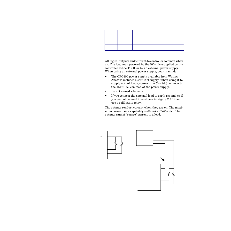 Figure 2.21—digital output wiring 33 | Watlow CPC400 User Manual | Page 47 / 230